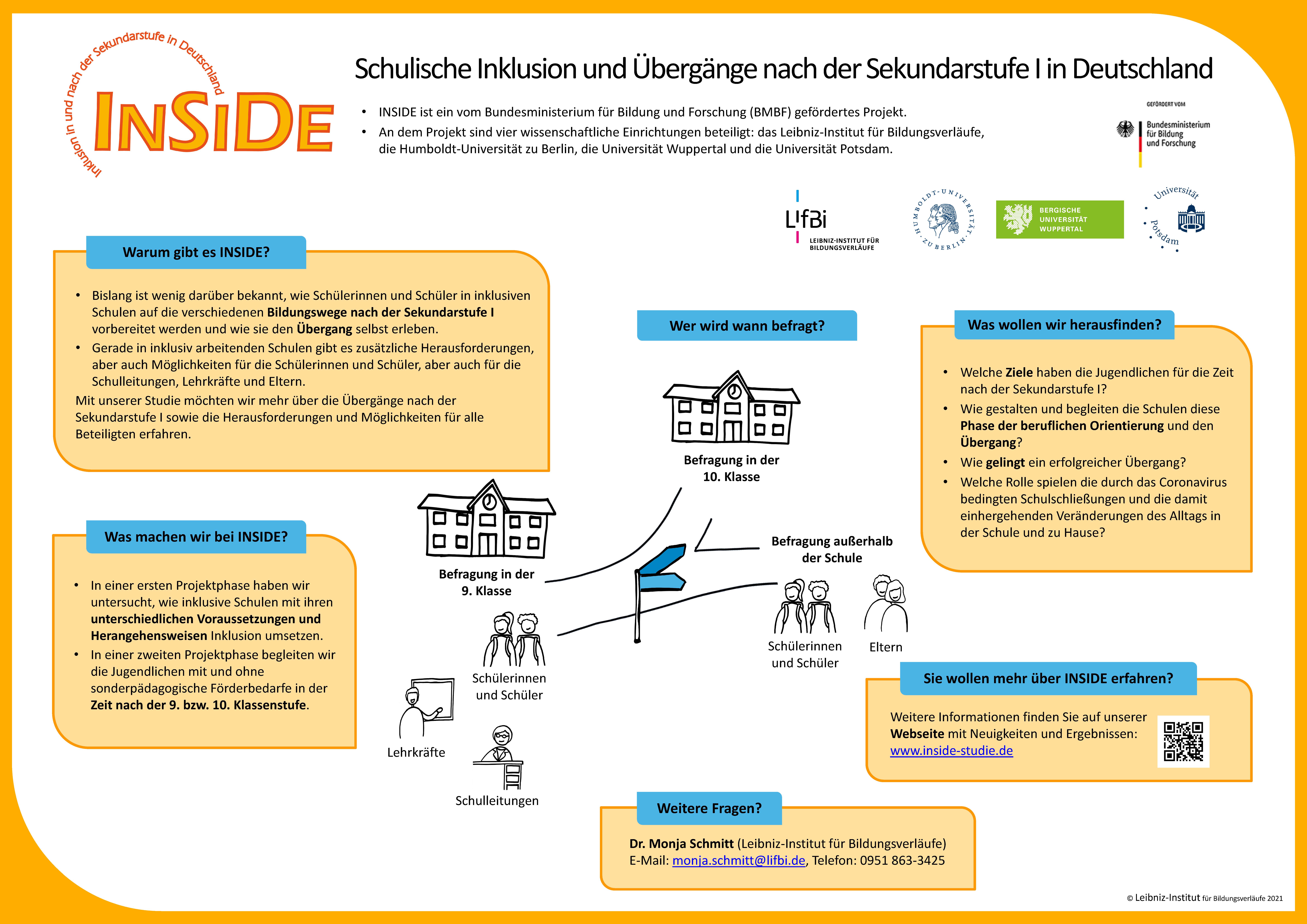 Vorschau Info-Poster Die INSIDE-Studie auf einen Blick Vorschau Info-Poster Die INSIDE-Studie auf einen Blick